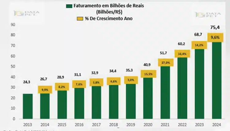 mercado-pet-brasileiro-desacelera-e-preocupa